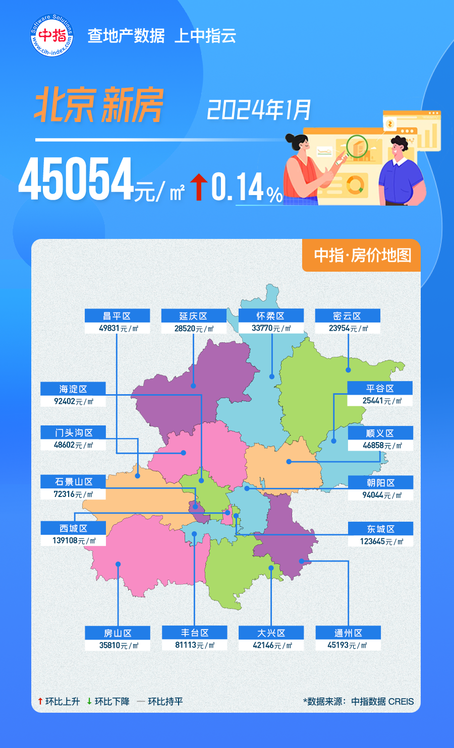 中指房价地图丨2024年1月北京最新房价