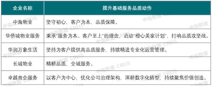 ​2023深圳市物业管理行业总结展望暨优秀企业榜单发布