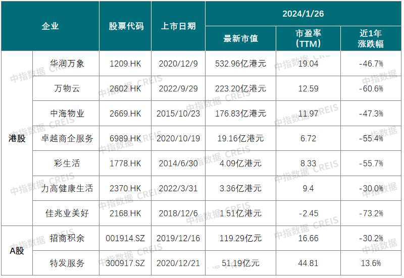 ​2023深圳市物业管理行业总结展望暨优秀企业榜单发布