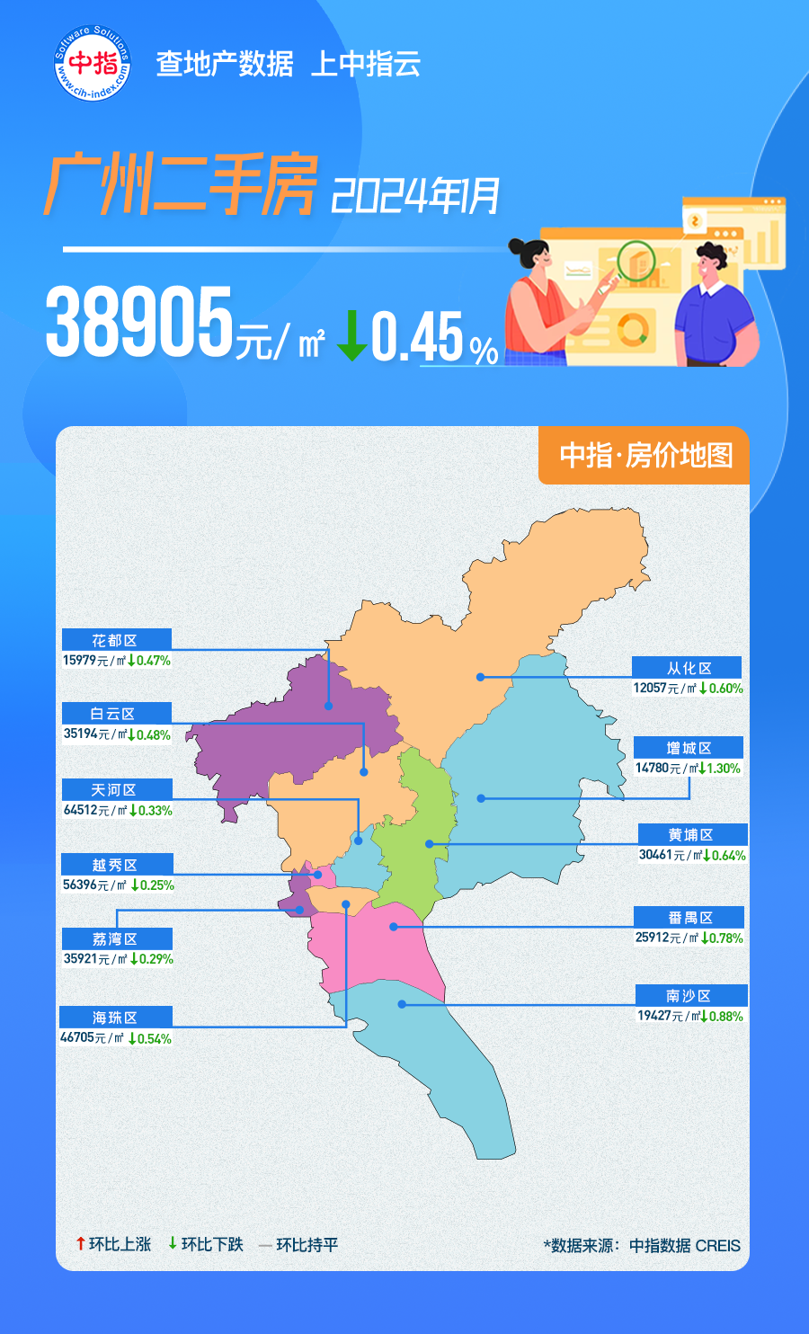 中指数据丨广州1月房价地图