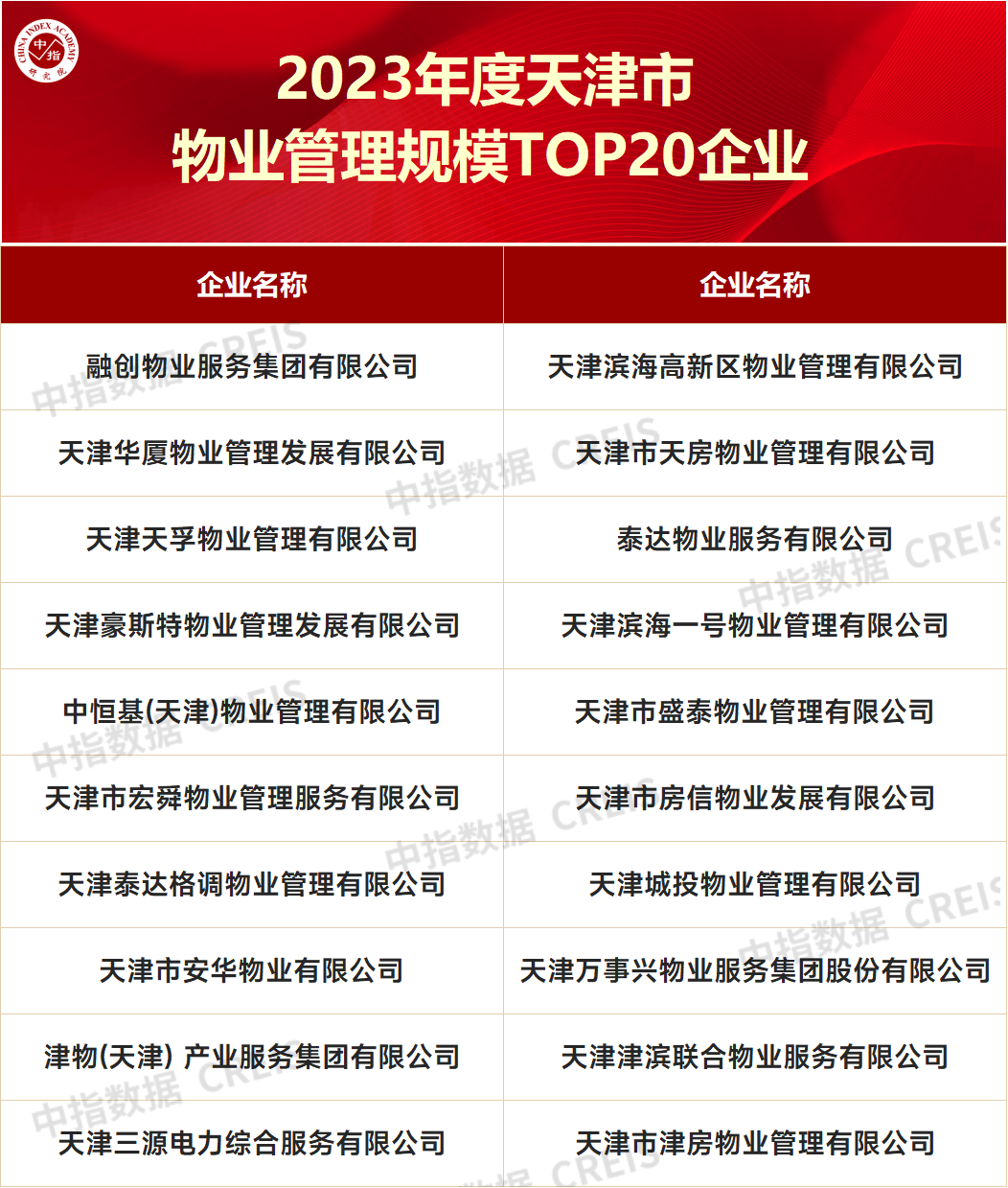 重磅发布 | 2023天津市物业管理行业总结与2024展望