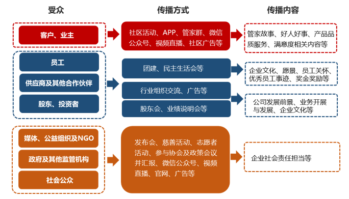 重磅发布 | 2023天津市物业管理行业总结与2024展望
