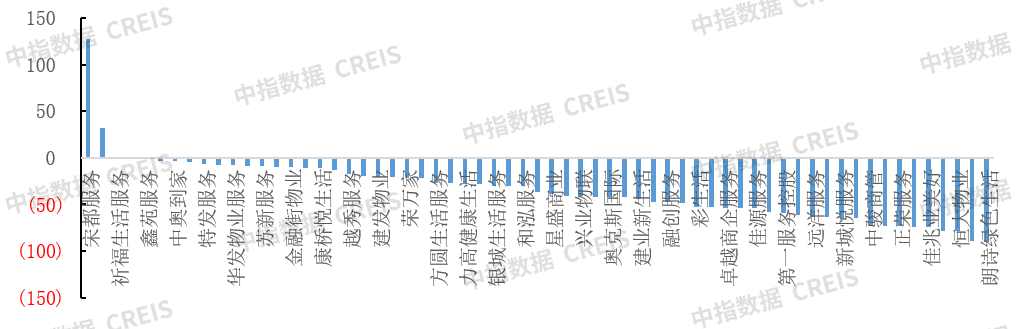 上市之路：物业企业上市的“成本”与“收益”