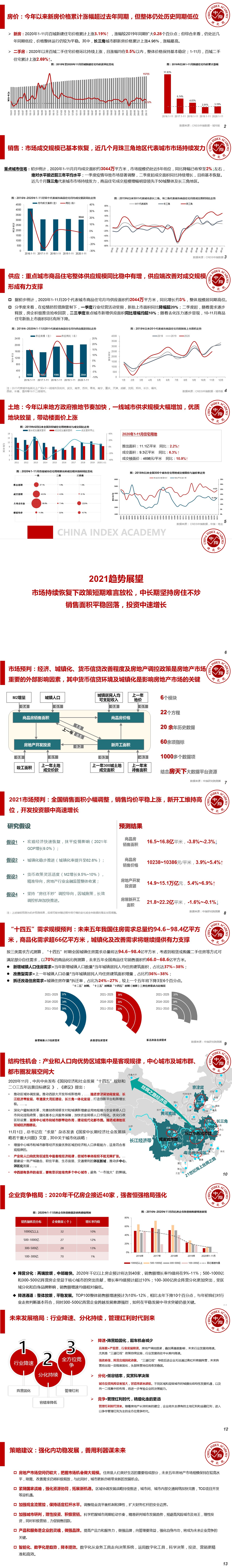 黄瑜：大数据预判2021中国房地产市场趋势