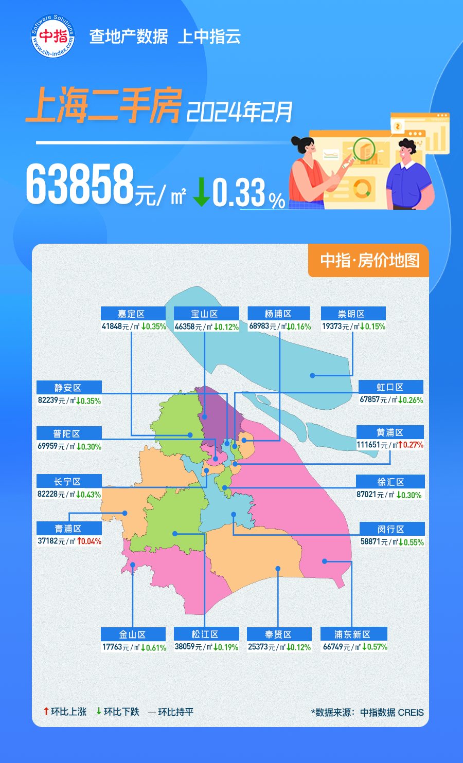 中指数据丨2月上海房价地图