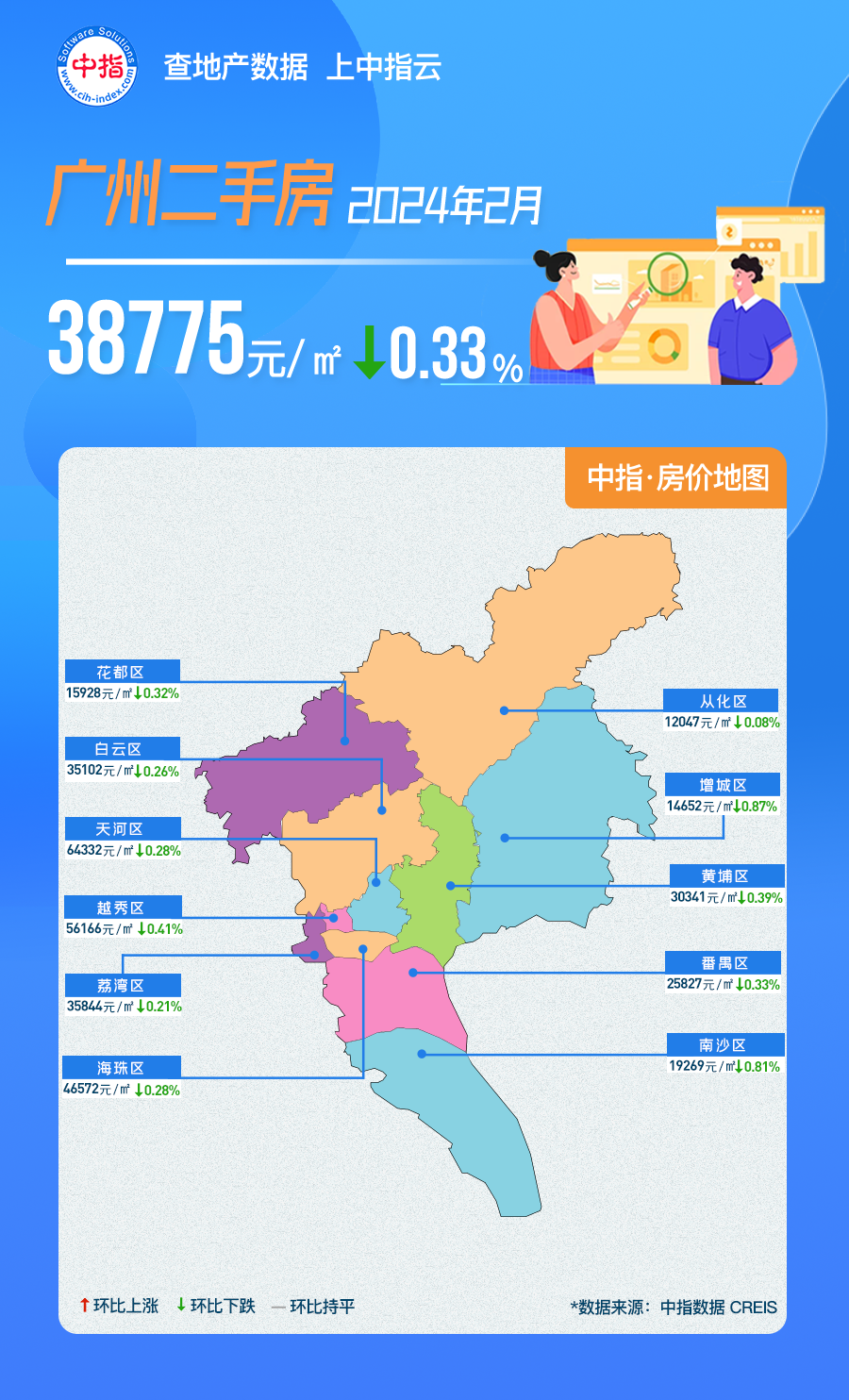 中指数据丨广州2月房价地图