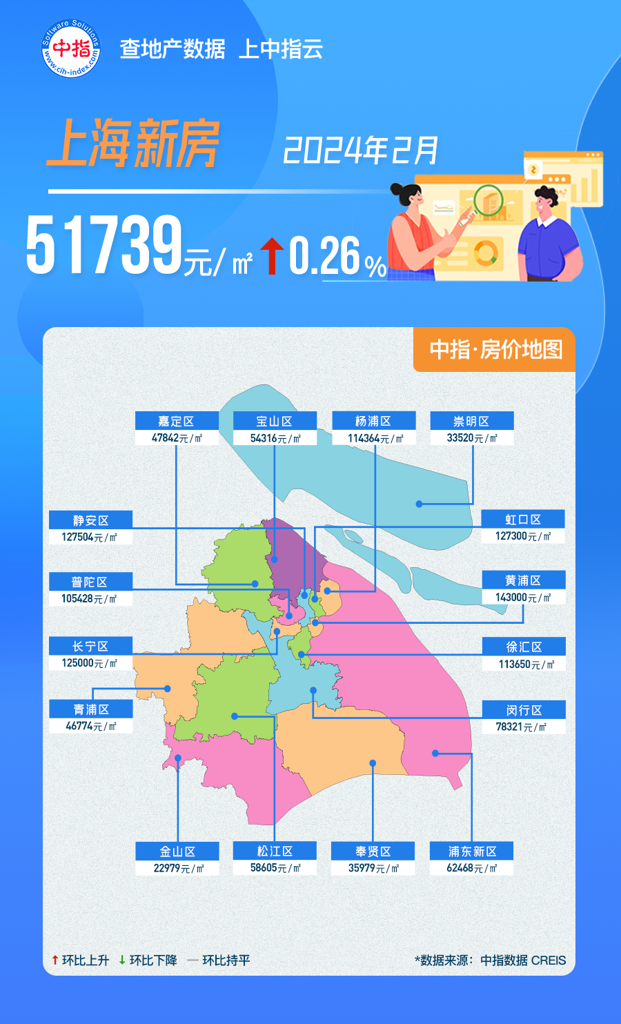中指数据丨2月上海房价地图