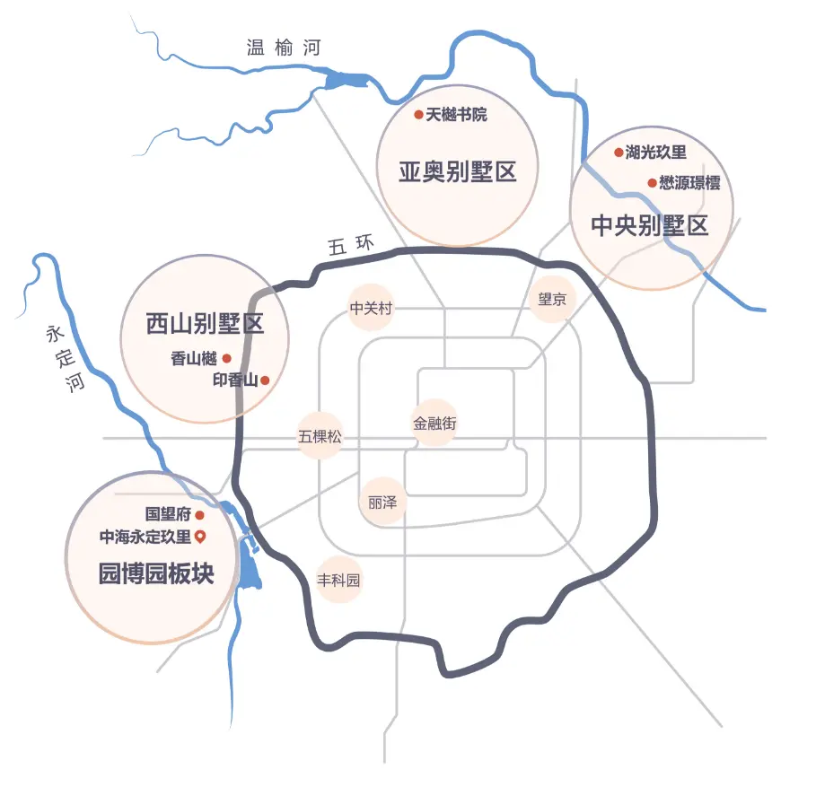 五百万起！北京城六区“上车”墅区的机会来了