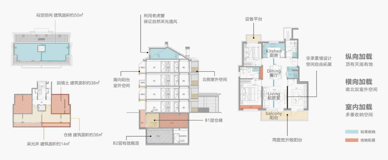 五百万起！北京城六区“上车”墅区的机会来了
