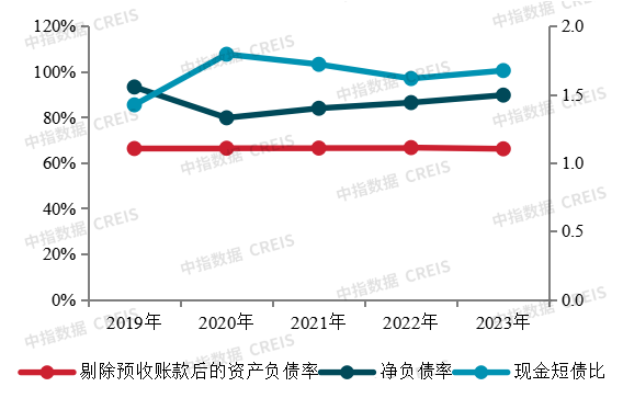 2024中国房地产百强企业研究报告