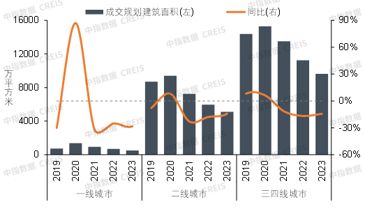 2024中国商业地产百强企业研究报告