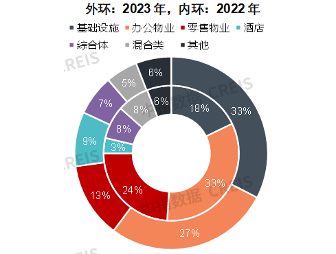 2024中国商业地产百强企业研究报告
