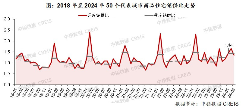 2024年一季度中国房地产市场总结与趋势展望