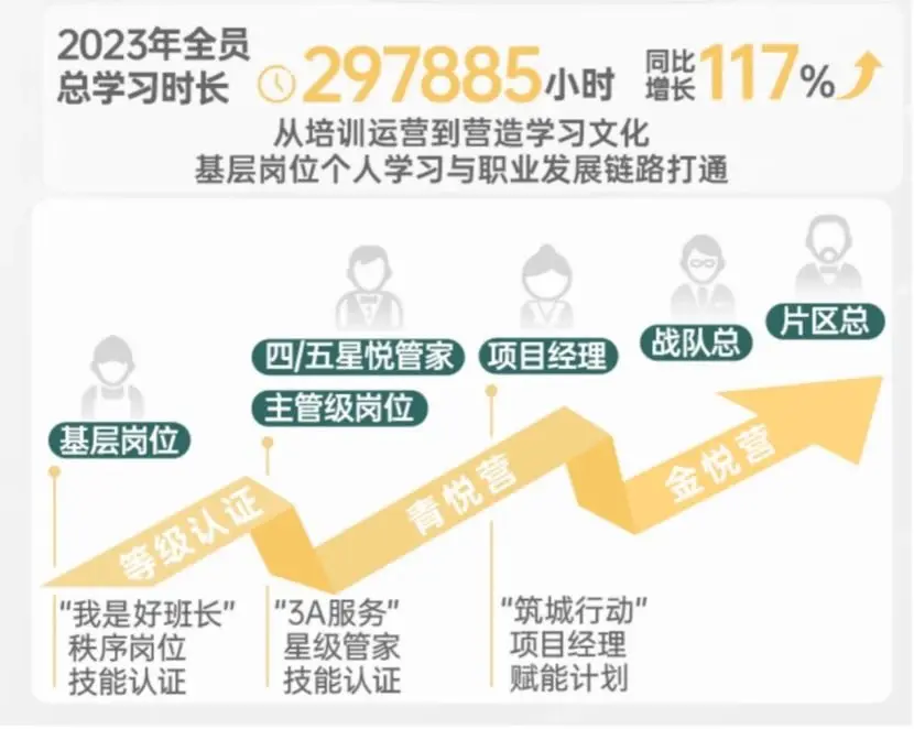 年报解读 | 新城悦服务：盈稳并进，非周期性业务潜力续显