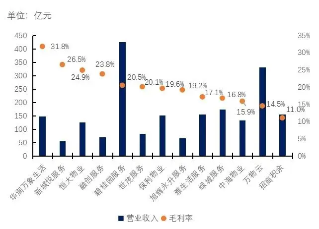 年报解读 | 新城悦服务：盈稳并进，非周期性业务潜力续显