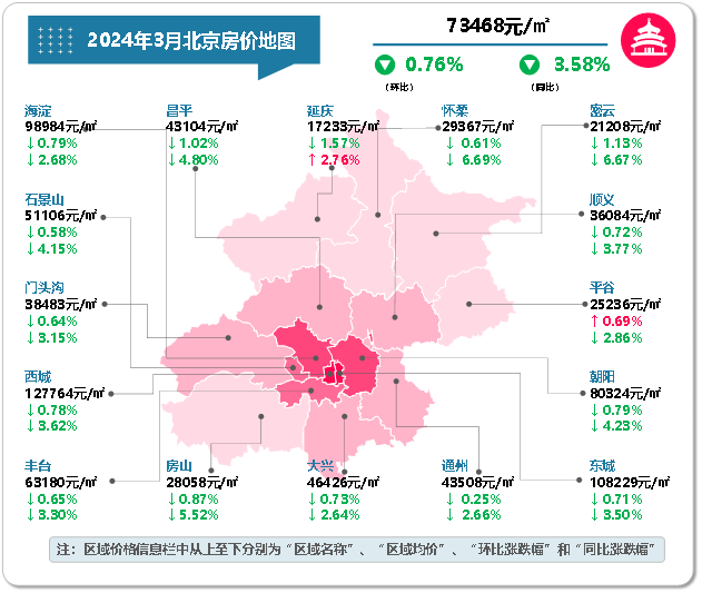 最新！2024年3月十大城市二手房房价地图
