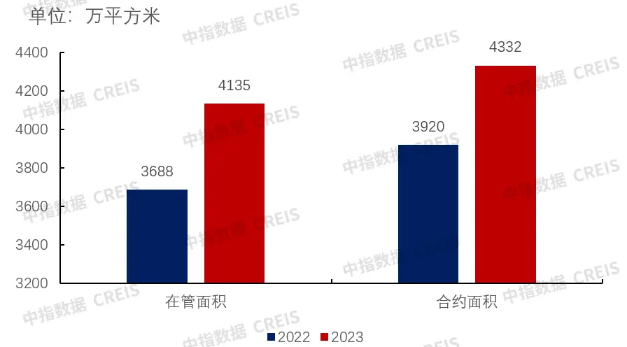 年报解读 | 京城佳业：稳中有升，多元发展