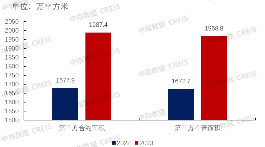 年报解读 | 京城佳业：稳中有升，多元发展