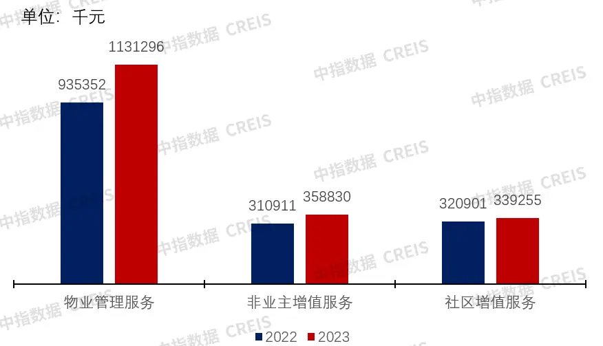 年报解读 | 京城佳业：稳中有升，多元发展