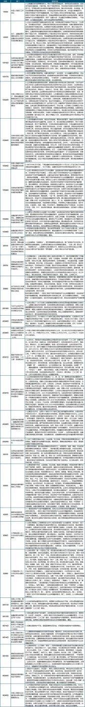 政策盘点 | 稳市场、防风险、促转型，地方六大重点举措支持住房消费