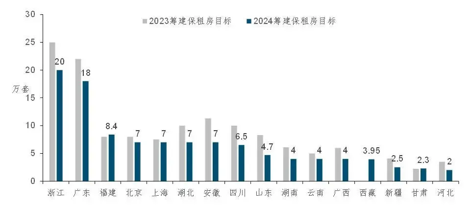 政策盘点 | 稳市场、防风险、促转型，地方六大重点举措支持住房消费