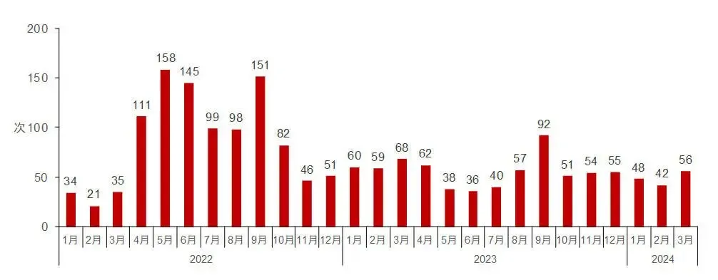 政策盘点 | 稳市场、防风险、促转型，地方六大重点举措支持住房消费