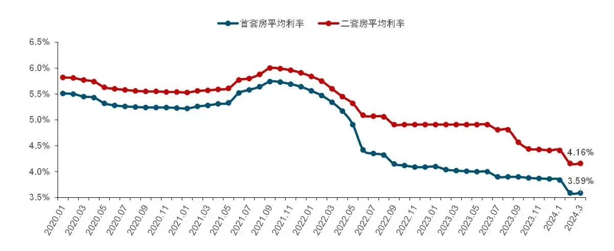 政策盘点 | 稳市场、防风险、促转型，地方六大重点举措支持住房消费