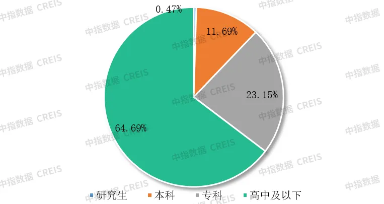 物企如何挖掘发展潜力？四个方面值得聚焦！