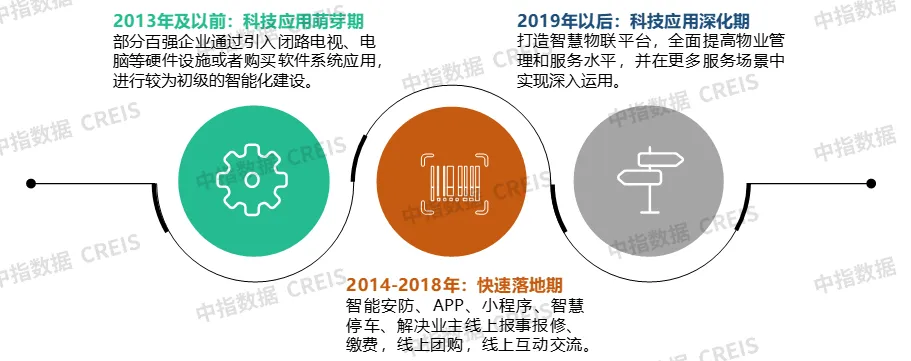 物企如何挖掘发展潜力？四个方面值得聚焦！