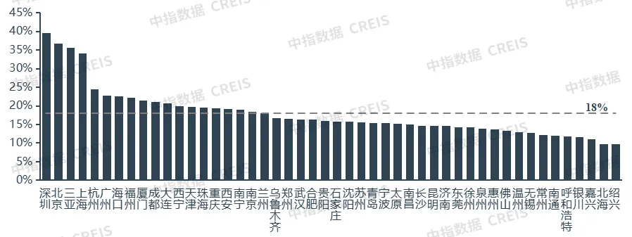 2024一季度中国住房租赁市场总结