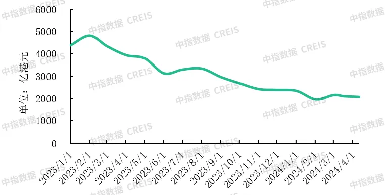 物企如何挖掘发展潜力？四个方面值得聚焦！