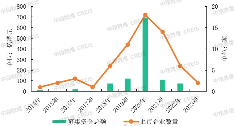 物企如何挖掘发展潜力？四个方面值得聚焦！