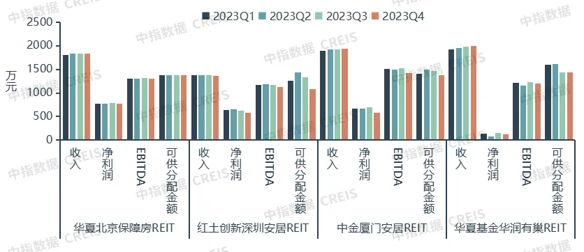 2024一季度中国住房租赁市场总结