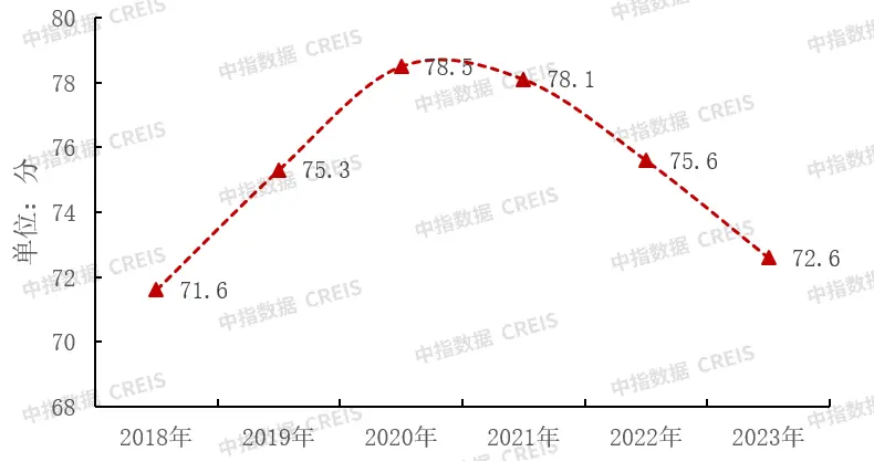 识局：行业建设酝酿新篇章，企业高质量发展知易行难