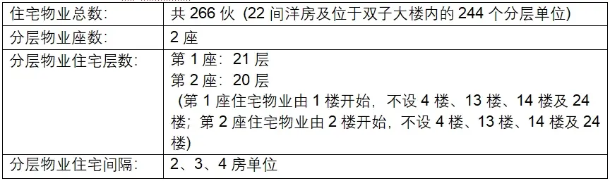 沙田半山「名日．九肚山 El Futuro」首度开放第2座现楼示范单位 推出15伙「高尖系列」楼王