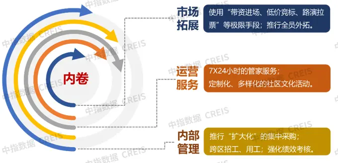 识局：行业建设酝酿新篇章，企业高质量发展知易行难