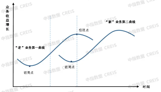 识局：行业建设酝酿新篇章，企业高质量发展知易行难