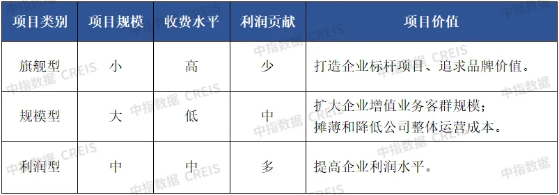 破局：分类分级推进标准化建设，做好服务提高效益