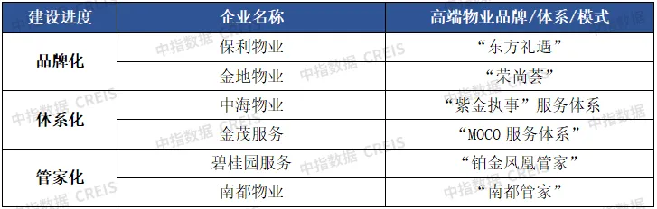 破局：分类分级推进标准化建设，做好服务提高效益