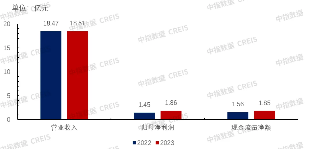 年报解读 | 南都物业：新质引领 稳中求进