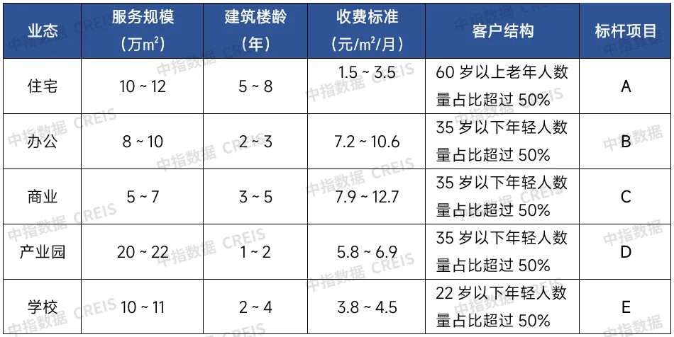 破局：分类分级推进标准化建设，做好服务提高效益