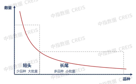 破局：分类分级推进标准化建设，做好服务提高效益