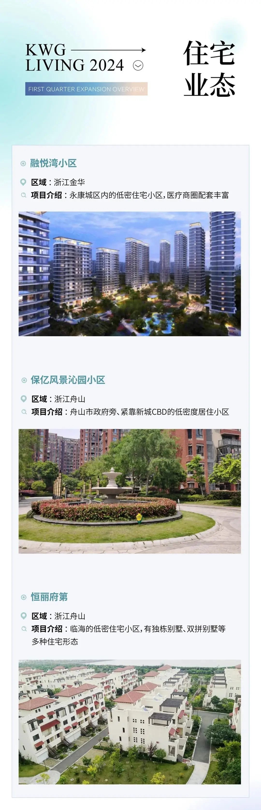 初心引领 锐意拓新丨合景悠活2024年一季度市场拓展喜报