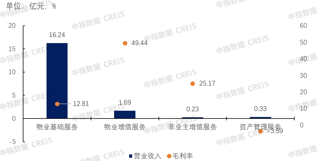 年报解读 | 南都物业：新质引领 稳中求进