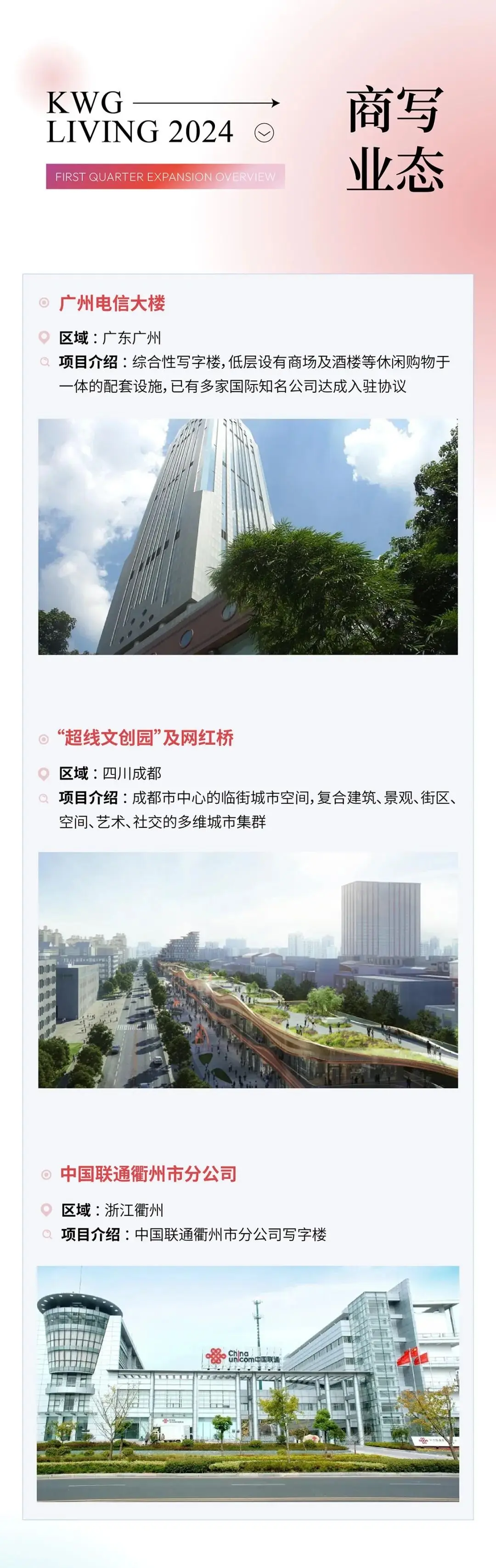 初心引领 锐意拓新丨合景悠活2024年一季度市场拓展喜报