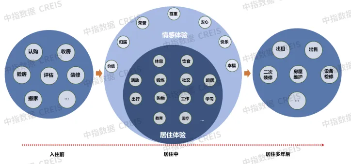 破局：分类分级推进标准化建设，做好服务提高效益