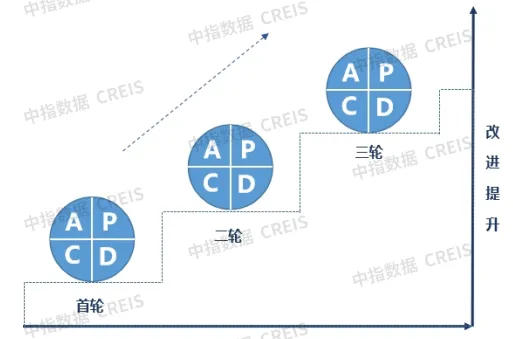 破局：分类分级推进标准化建设，做好服务提高效益