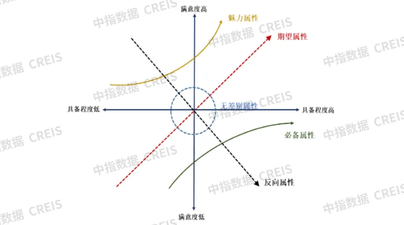 破局：分类分级推进标准化建设，做好服务提高效益