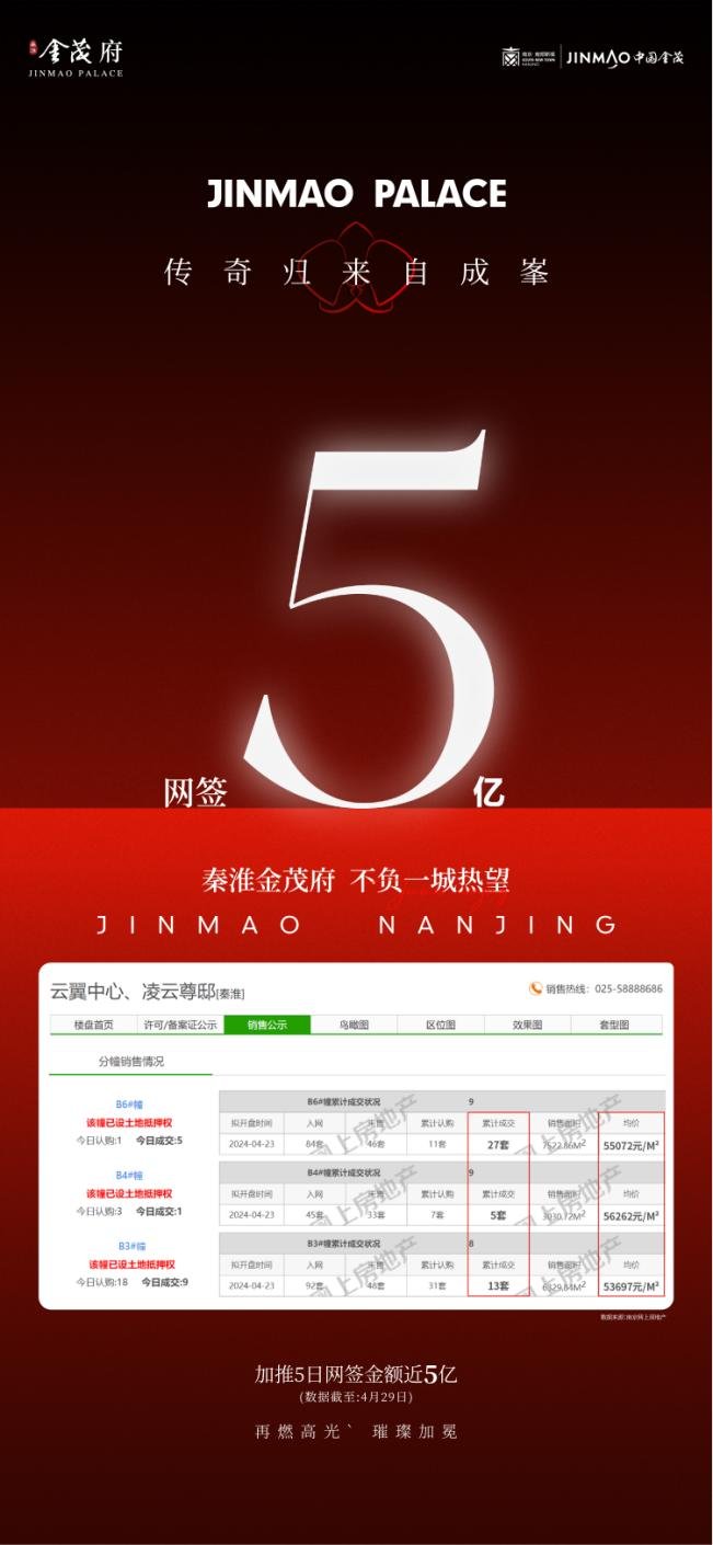 现象级独立行情，一次加推业绩就位列南京年度销售榜前3！