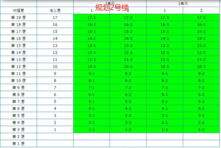 核心区再迎来【纯新盘】；重庆主城4个楼盘拿证备战五一小长假